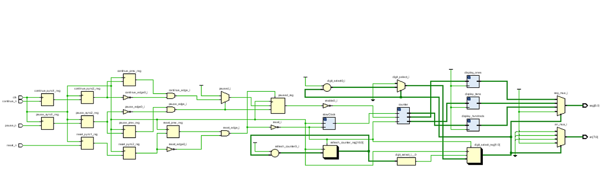 BCD Counter with 7-Segment Display on Nexys A7–100T | by Konoz Bin ...