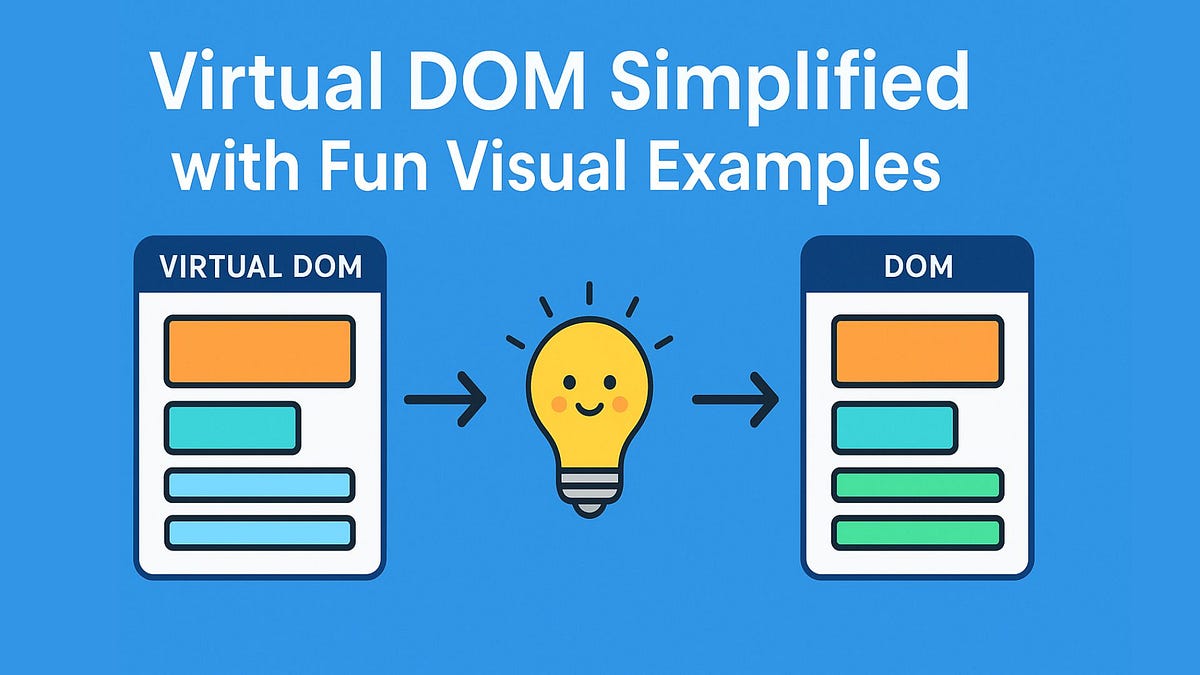 Virtual DOM Simplified with Fun Visual Examples | by CodeByUmar ...