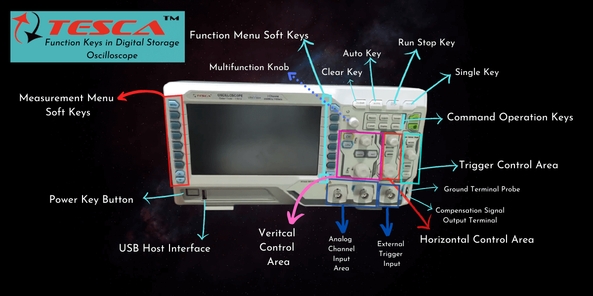 Oscilloscope 101 Types, Uses and Measurement by DSO by Tesca