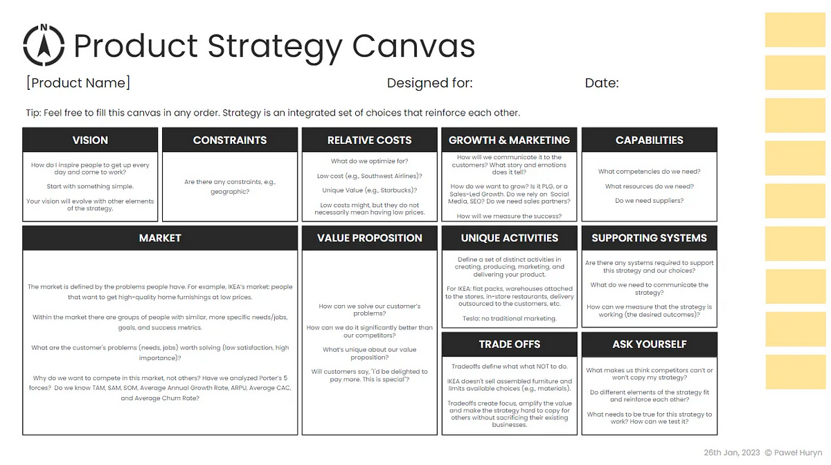 Introducing the product strategy canvas by pawe huryn bootcamp