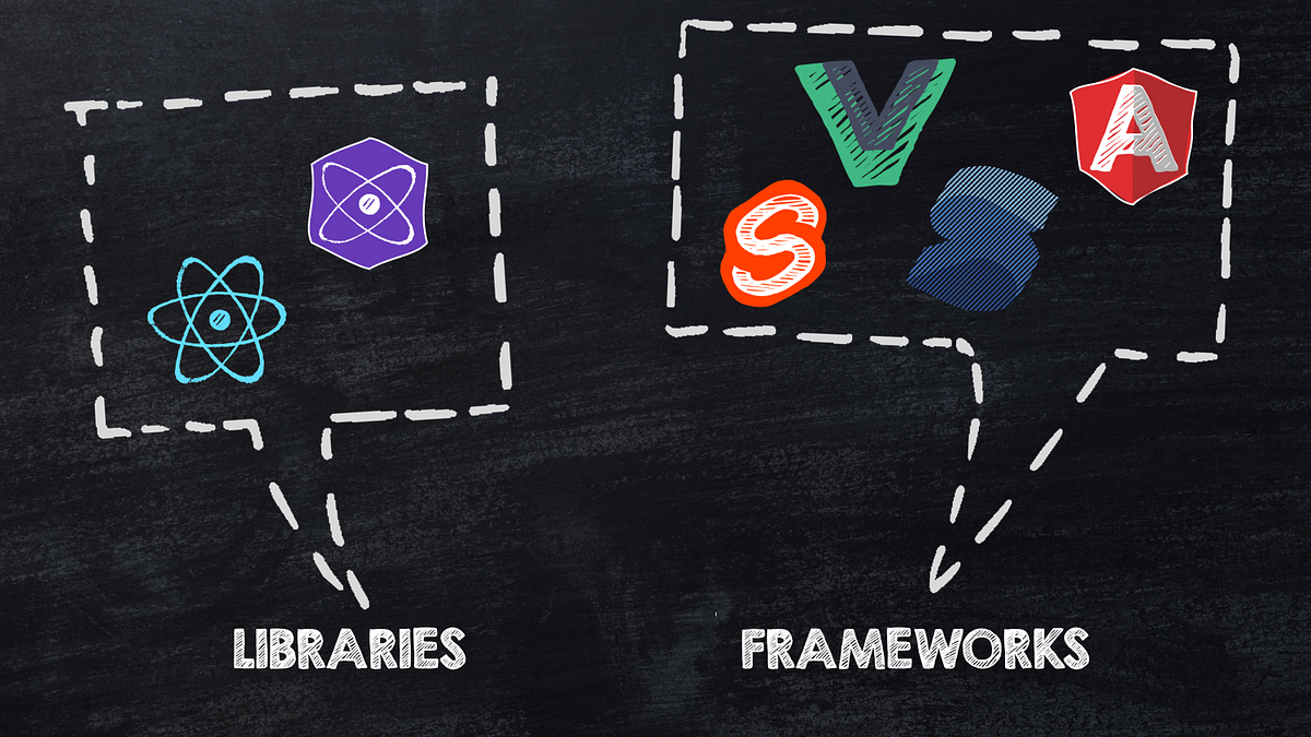 Why choose to develop with React in 2023? | by Rapid React App | Aug ...