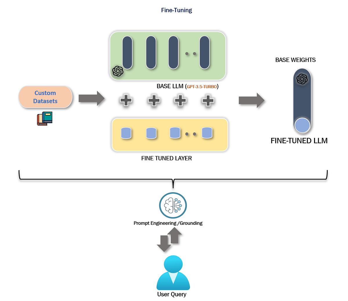 what-is-fine-tuning-in-openai-image-to-u