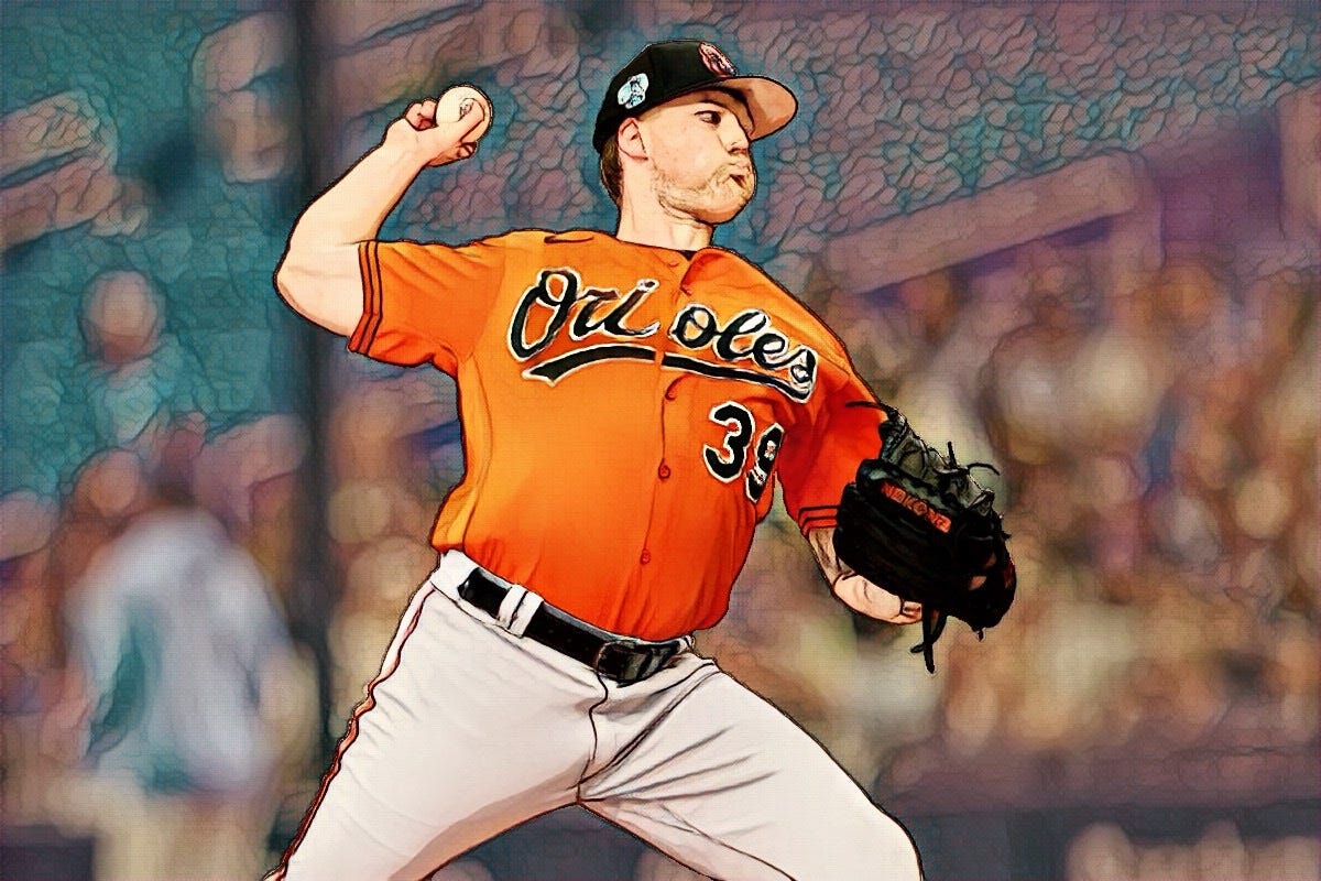 Top 10 Starting Pitchers Right Now 2024 by Jeremy Laracuente Jan