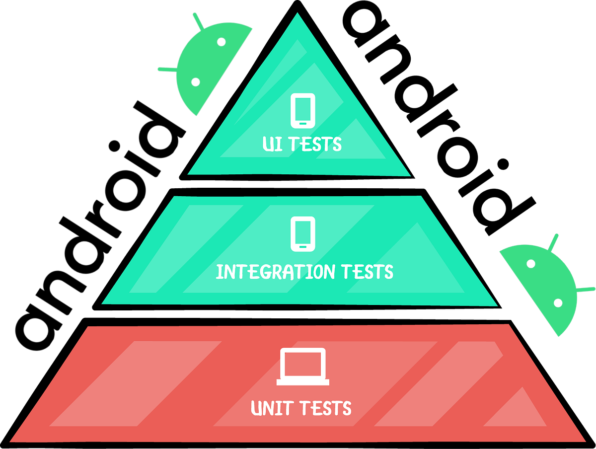 First Begin Android Unit Test(Integration) Mustafa Yanık Medium