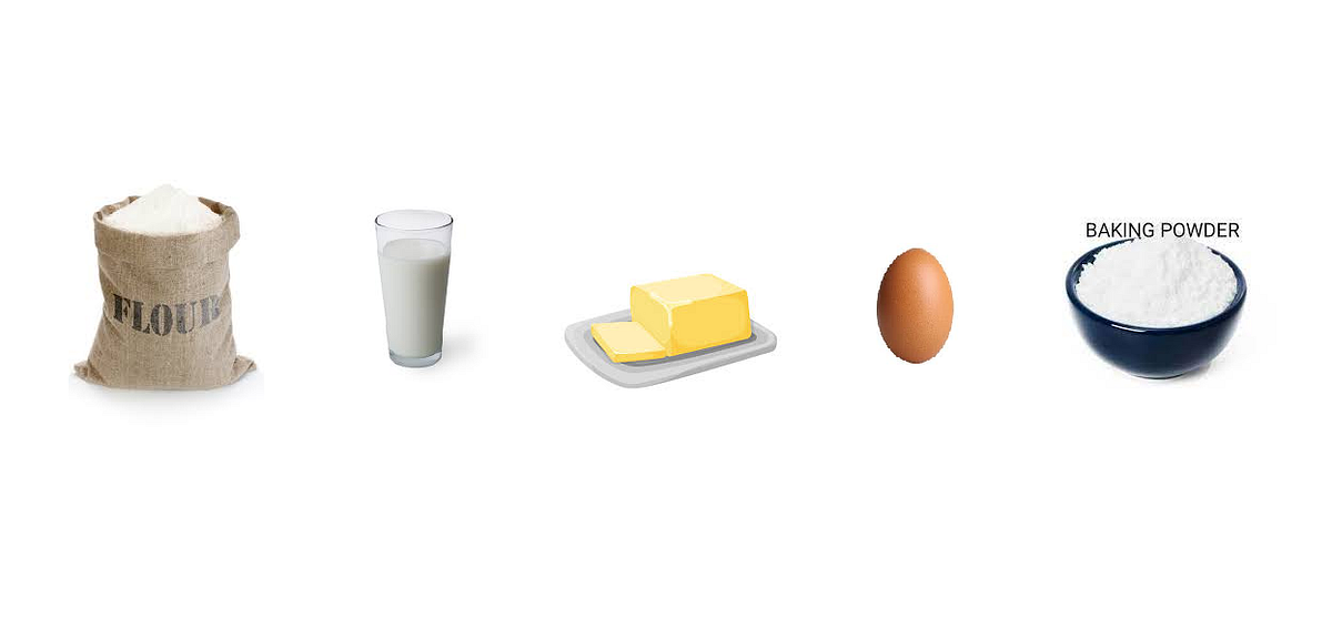 Cooking with Python: Easy Recipe Finder | CodeNx