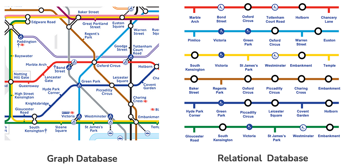 How to identify a graph analytics use case | by Harry Powell | Medium