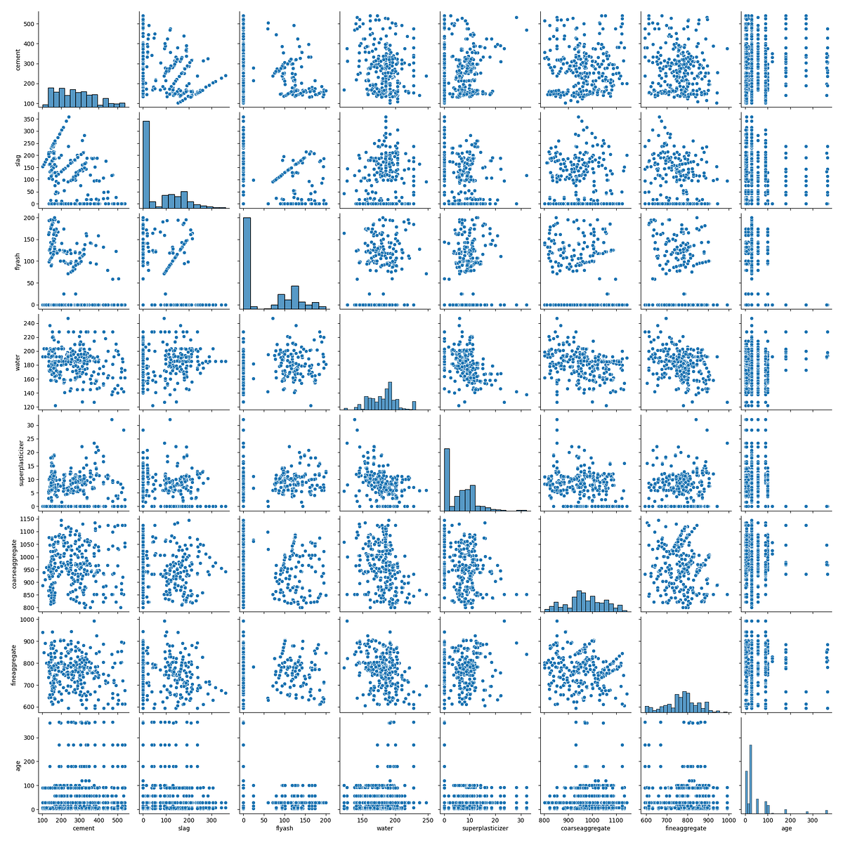 Linear regression An introduction with a practical example. by Marcelo Velludo Medium