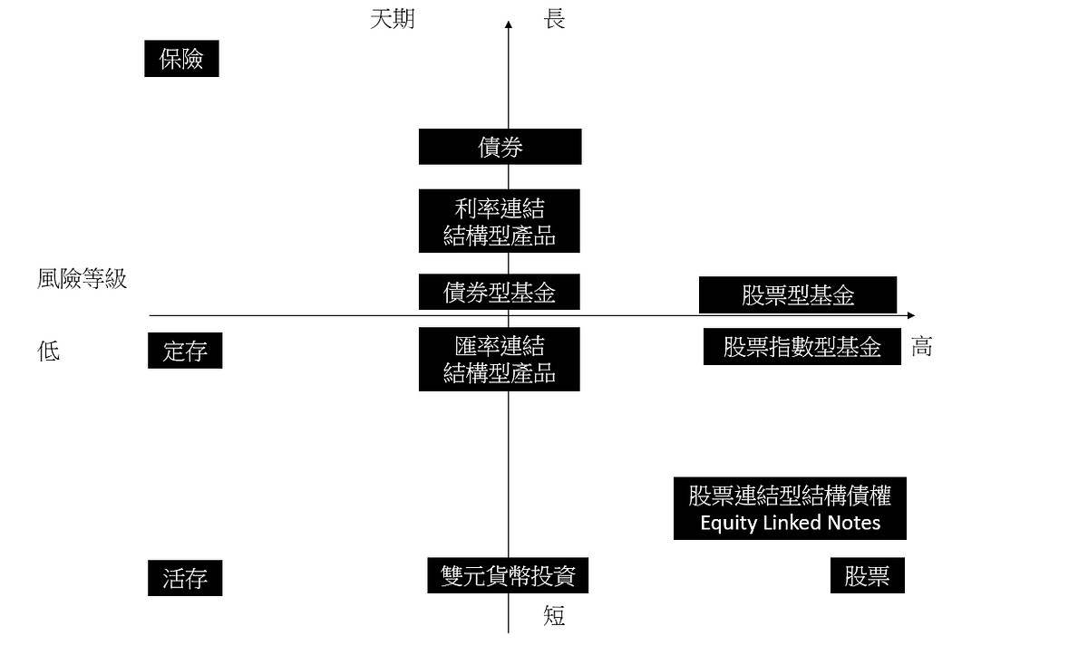 雙元貨幣投資的思考與解析(Dual Currency Investment) | by Eric Chi | Medium