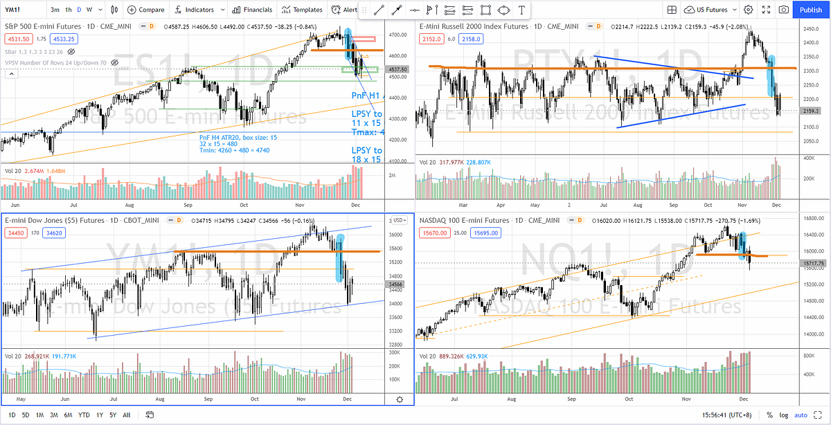 The Warning Signs in The Stock Market You Need To Know | by Ming Jong ...