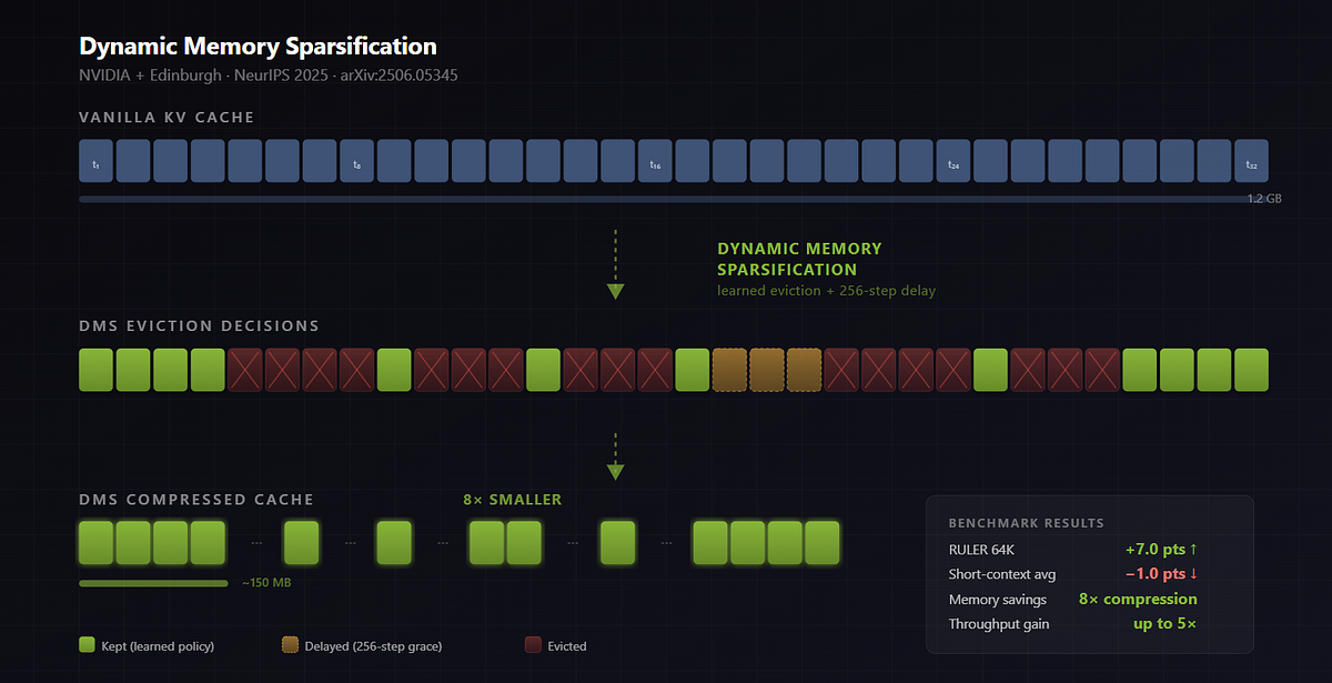 NVIDIA Taught LLMs to Forget — And They Got Smarter | by
