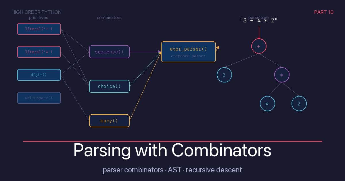 High Order Python — Part 10. Parsing with Combinators: The Grand… | by ...
