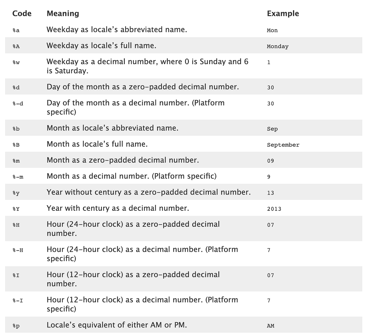 Datetime in Python. Nick Bourdeau | by Nick Bourdeau | Medium