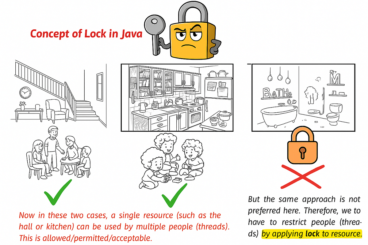 Locks vs Deadlocks in Java. Similarly in Java program, a common… | by ...