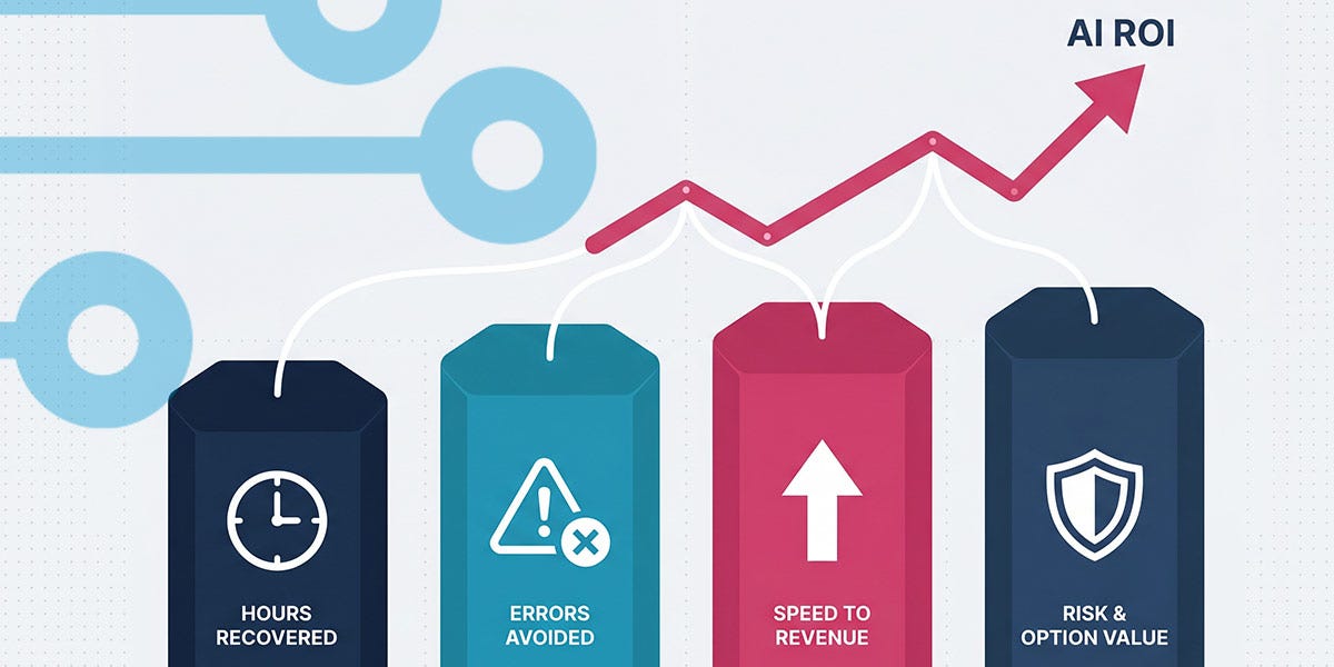 Why Most AI ROI Math Is Wrong (And How to Measure It The Right Way)