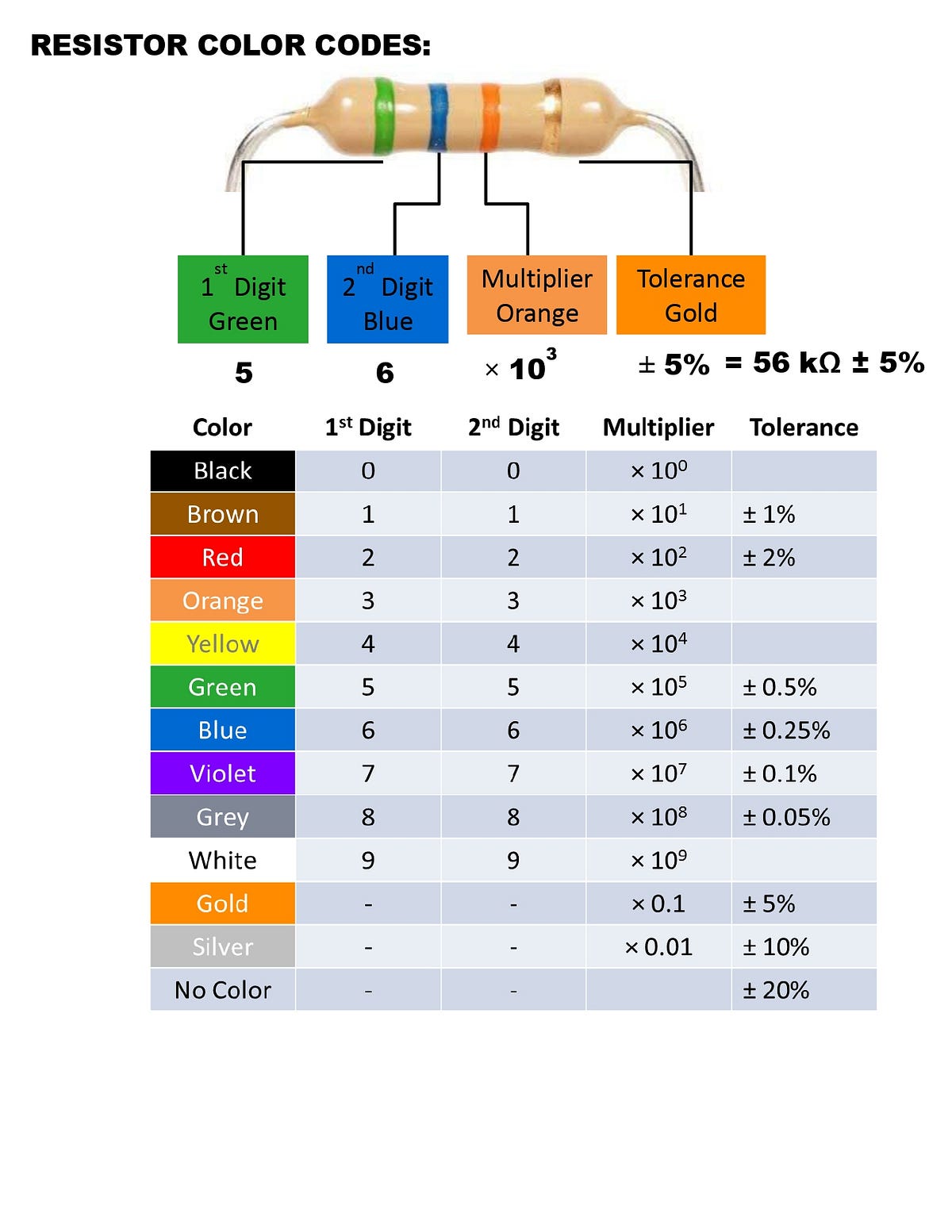 How to calculate resistance of resistors by Arpitb Medium