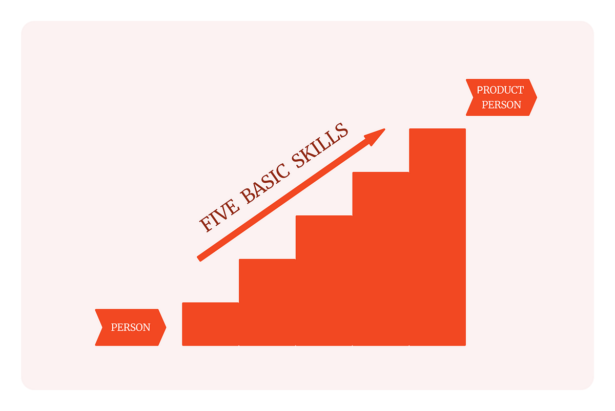 basic-skills-required-to-be-a-product-manager-by-abhishek-gupta-medium