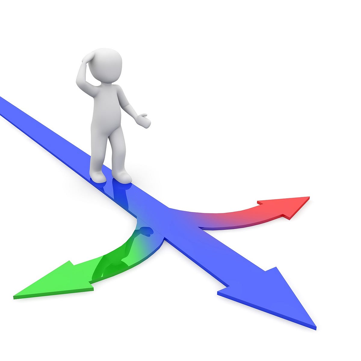 How to calculate critical path in 7 steps by doron katz medium
