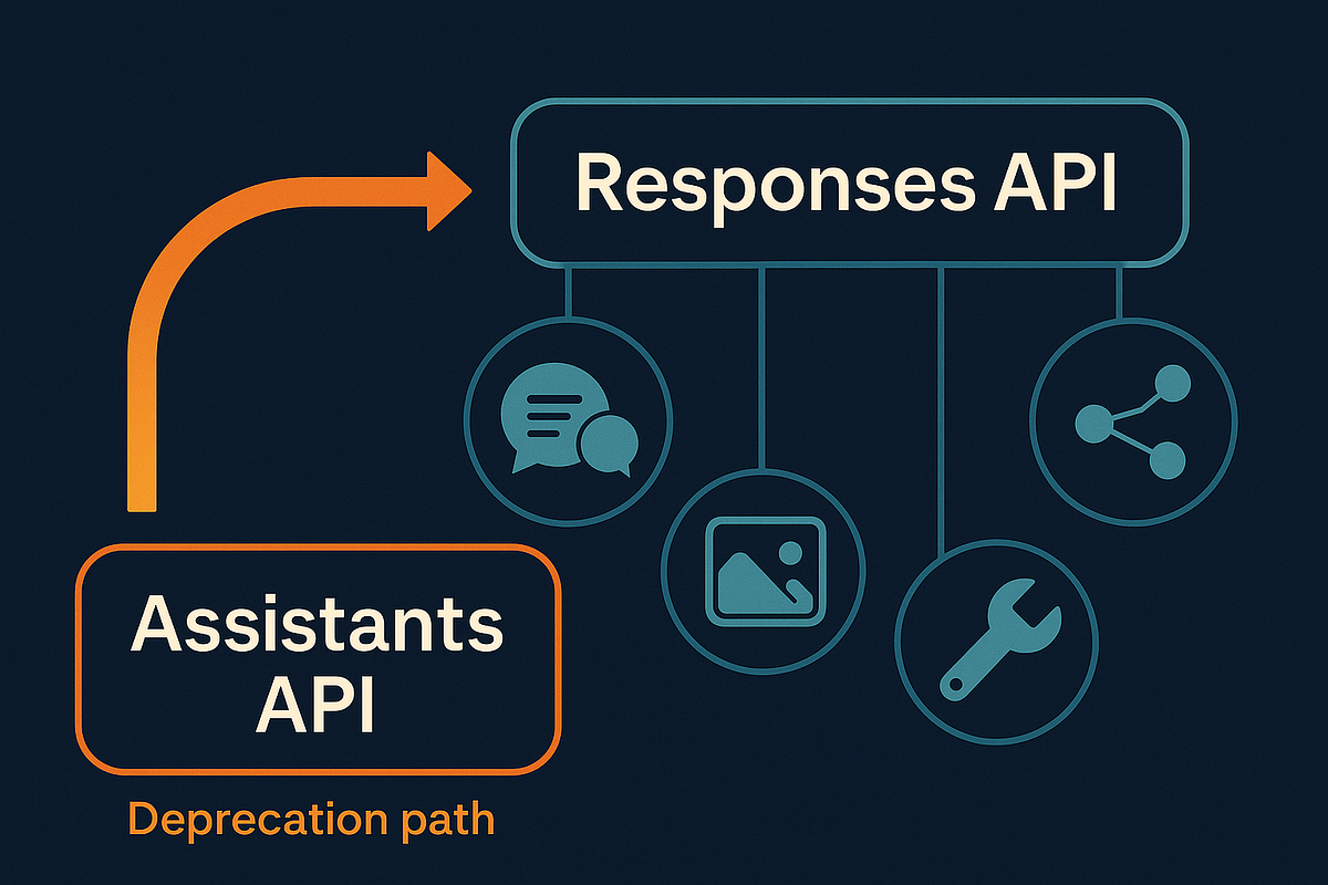 (Assistants) Responses API vs. Chat Completions: What Engineers Need to Know Before Migrating