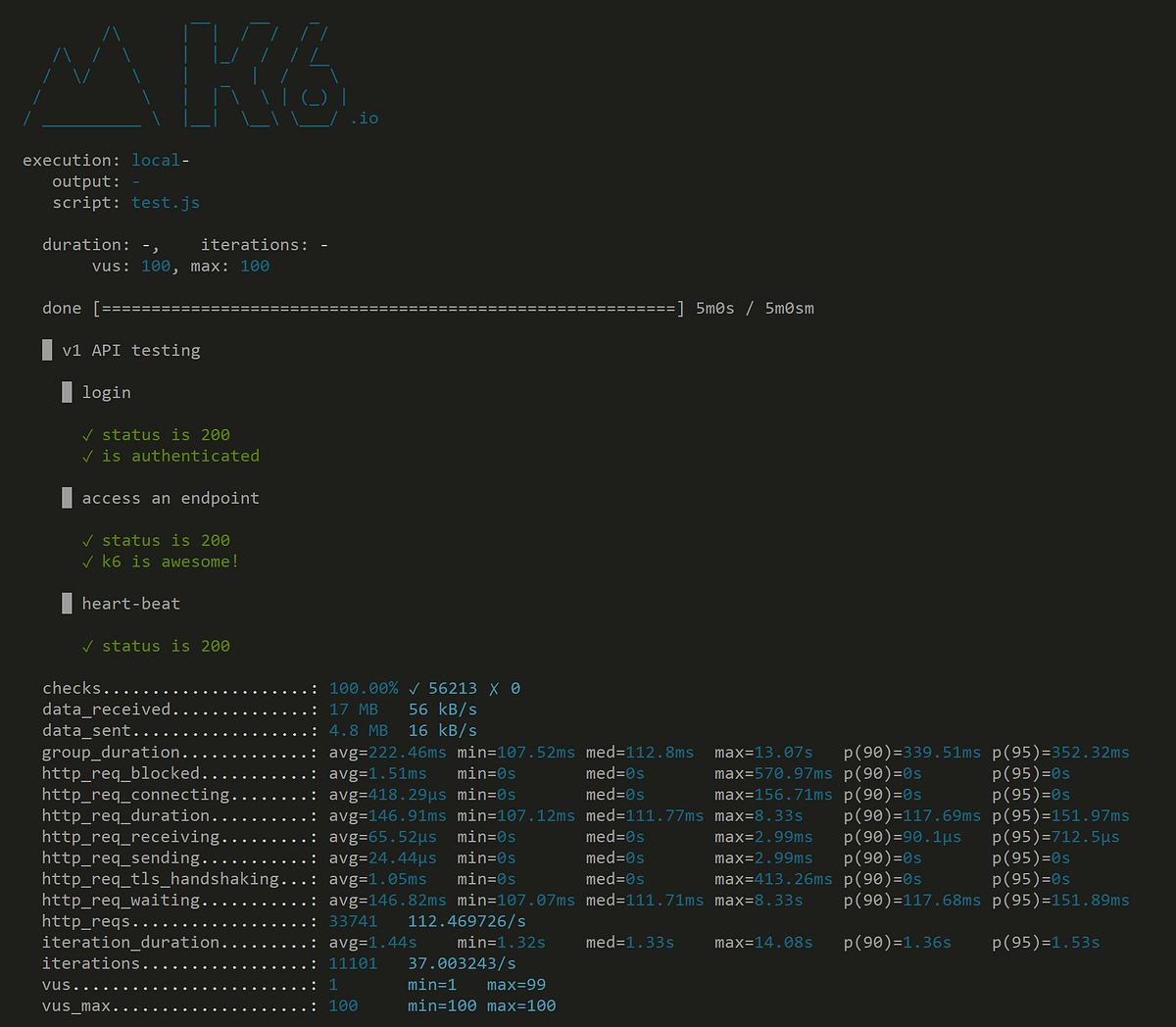 Beginner’s Guide to Load Testing with k6 | by Mostafa Moradian | The ...