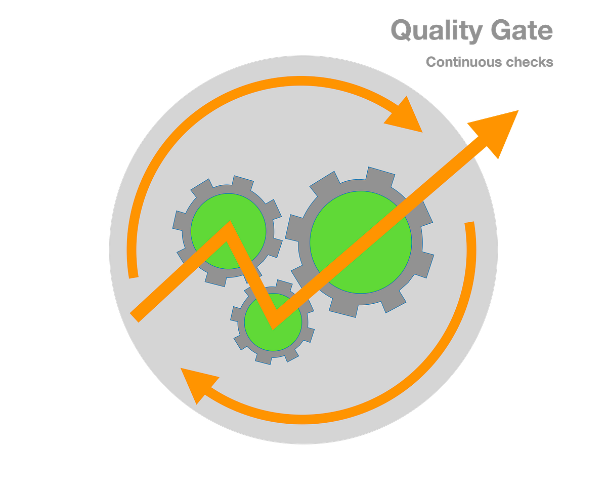 Automated Quality Gate — a rail guard to support the continuous quality