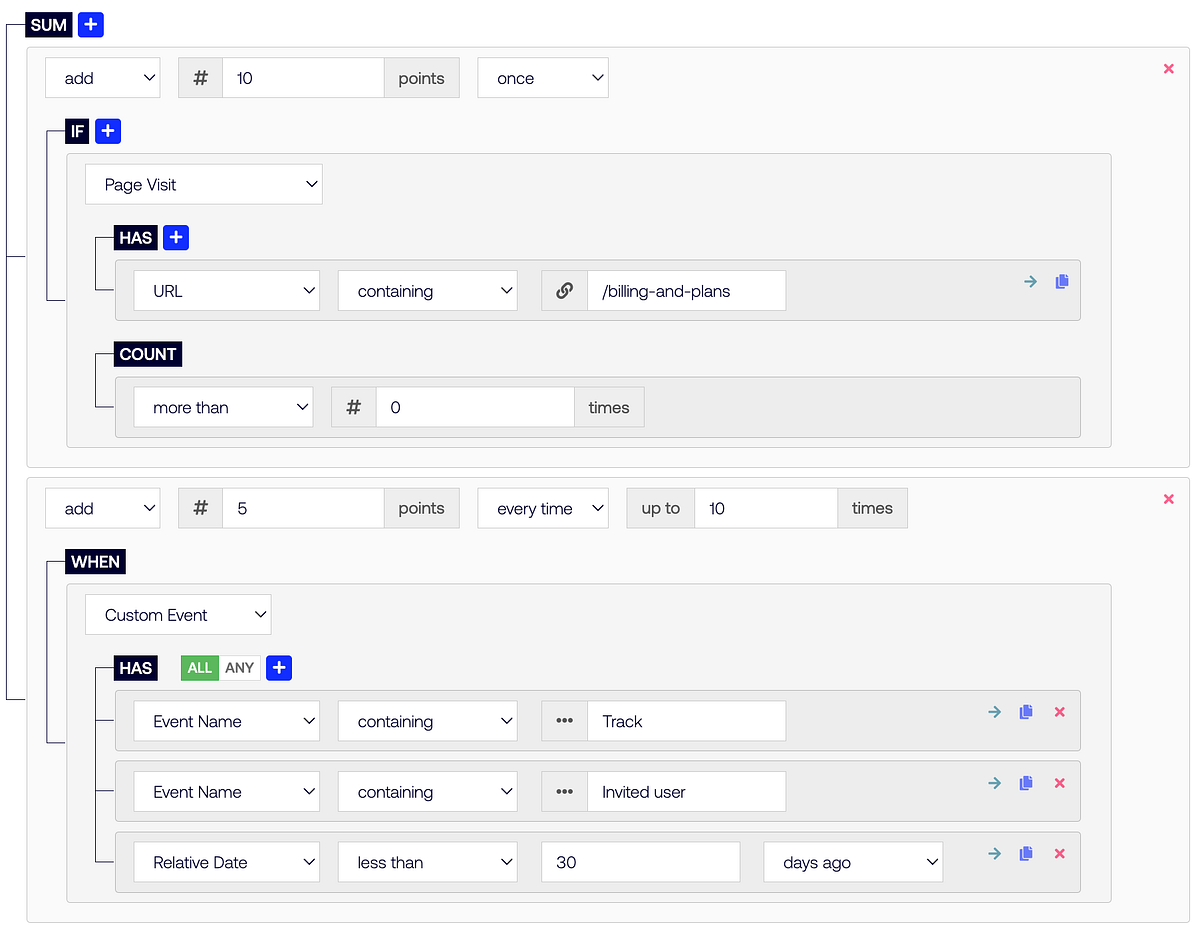 Segment.com Lead Scoring Destination and Solution | by SalesWings | Medium