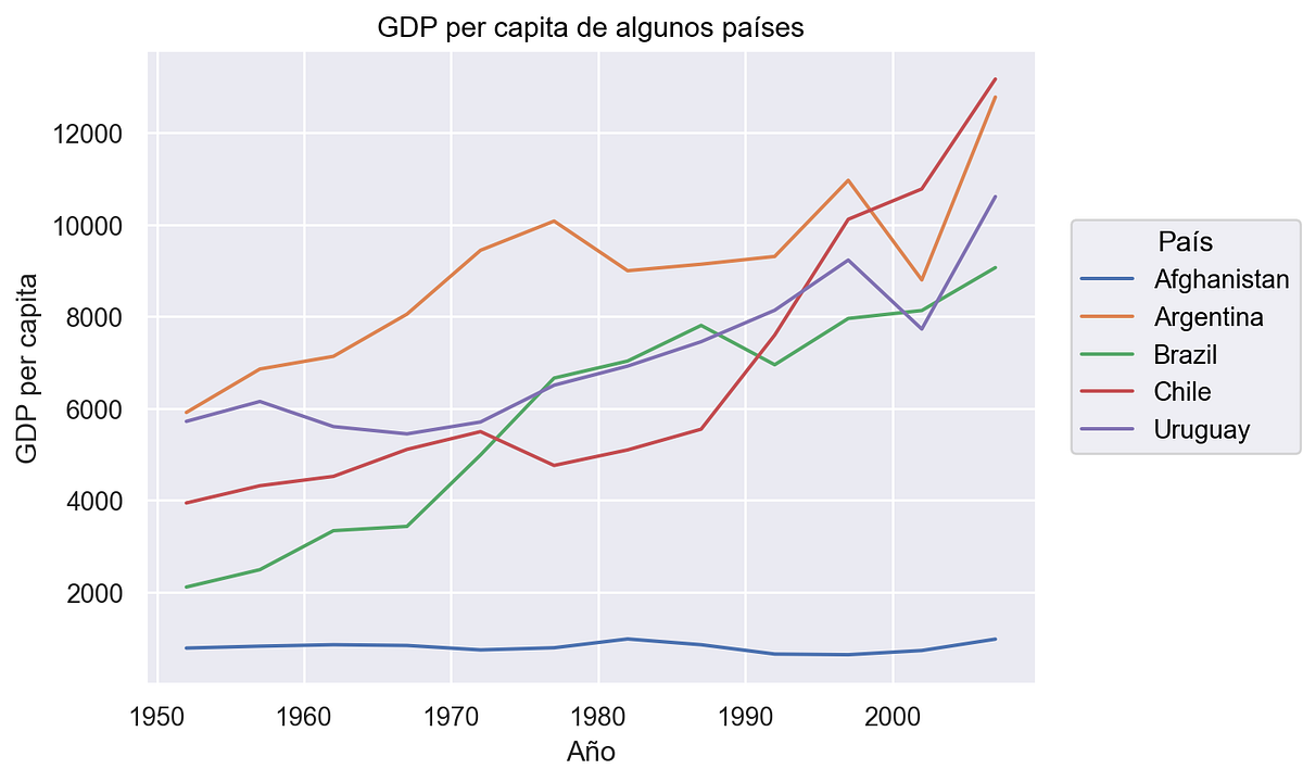 Una nueva herramienta para graficar en python seaborn objects by