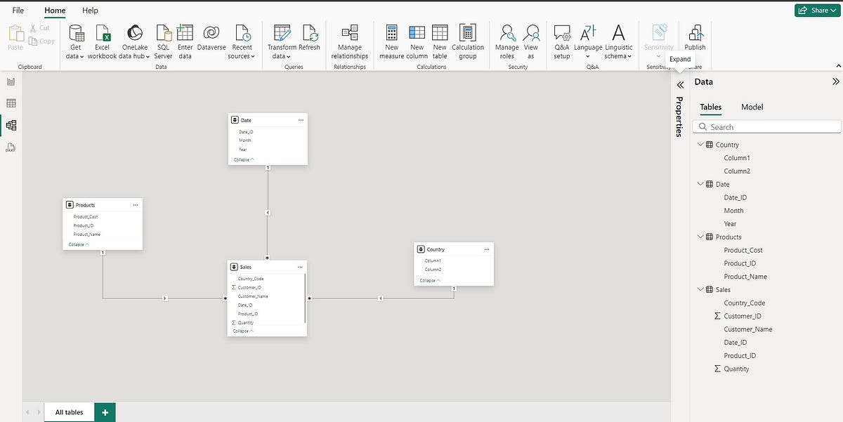 Data Modelling. Data modeling is the process of… | by Sanket Kedar | Medium