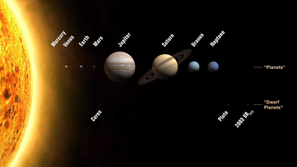 Why Do All of the Planets Orbit in the Same Direction?