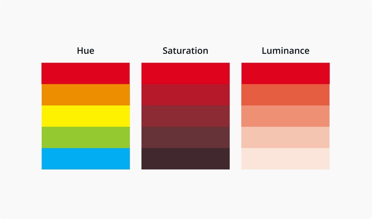 Difference Between Hue and Saturation