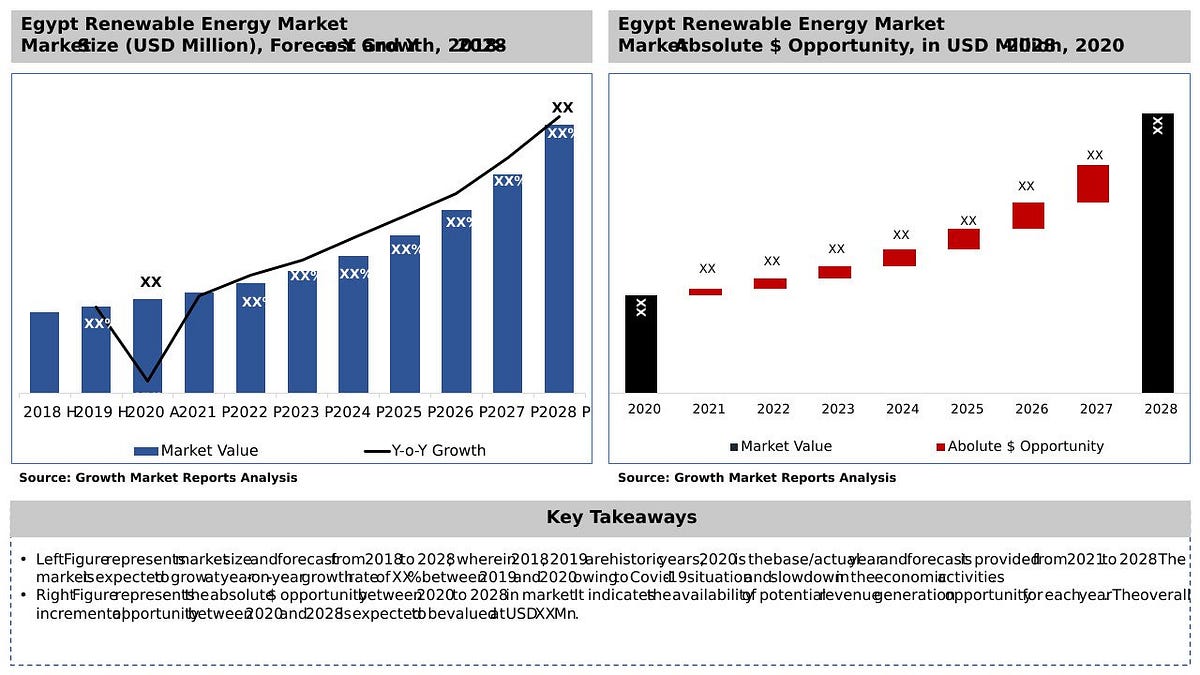 2024 renewable energy industry outlook