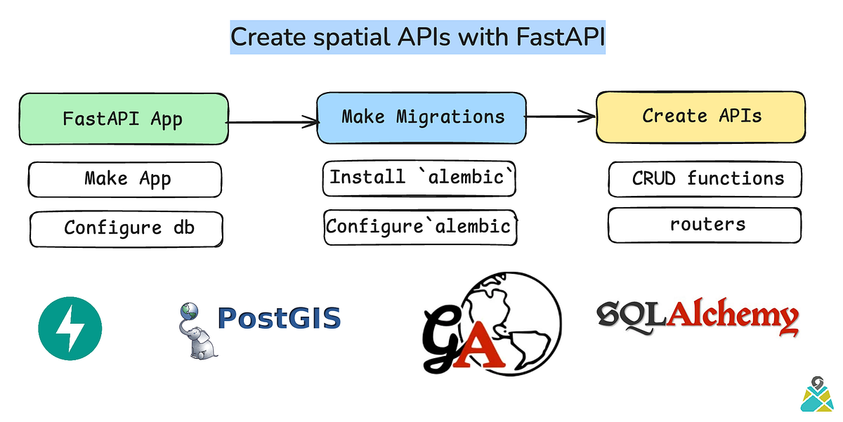Create spatial APIs with FastAPI. This blog is a step by step guide to ...