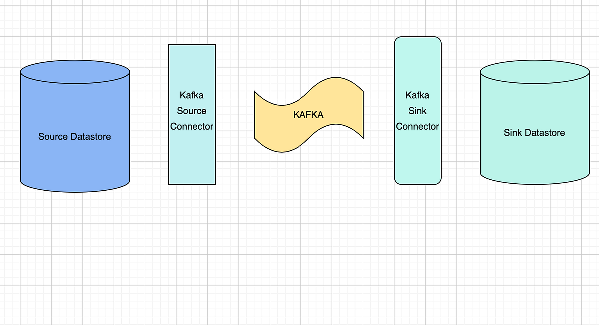 Leveraging Kafka Connect with S3 Sink Connector A Practical Guide by