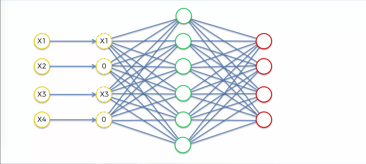 Denoising Autoencoders explained. Last month, I wrote about Variational