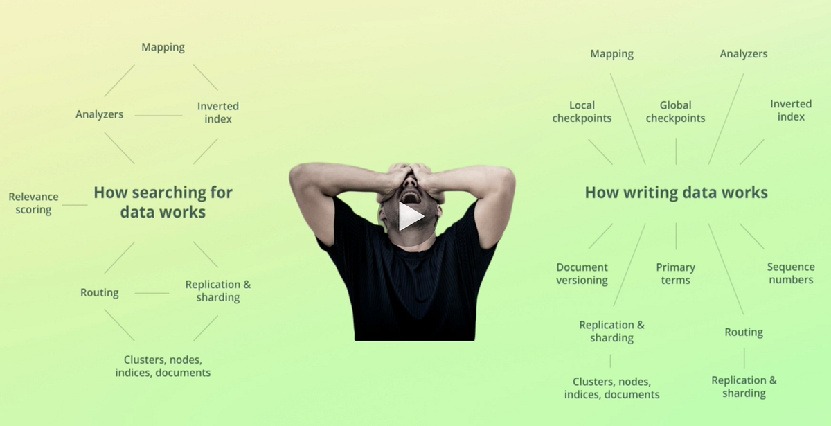 Elastic Search. Elasticsearch is an open source… by Himanshu Lohiya