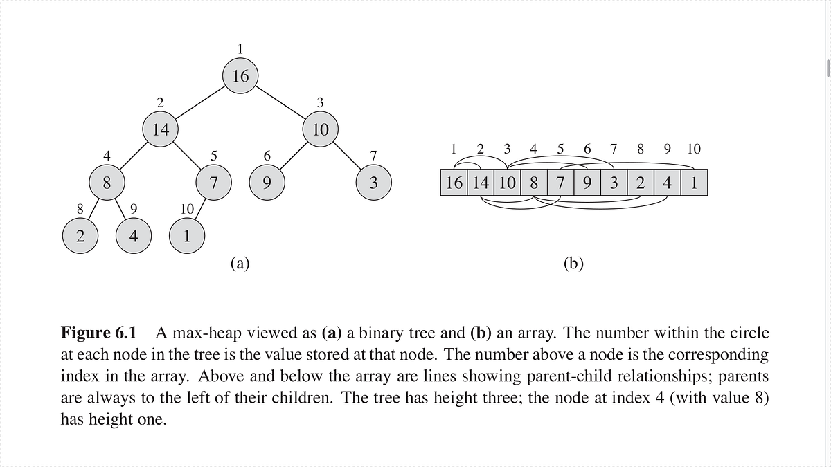 Heaps and Heap Sort Algorithm. Alright, So you at last decided to… | by ...