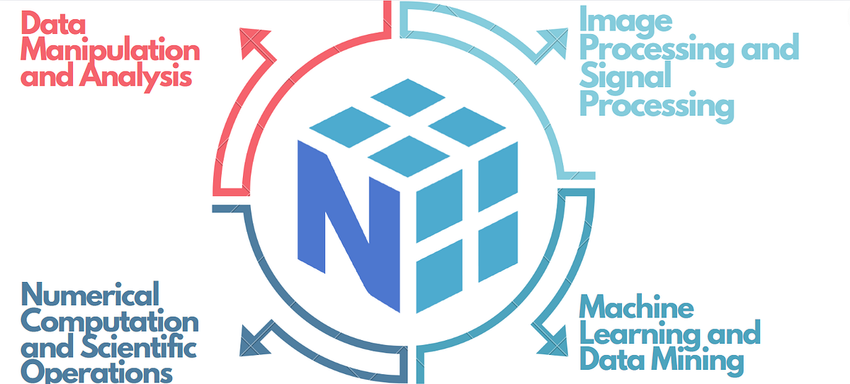 A Quick Introduction to Data Science: A Beginner’s Guide with NumPy ...