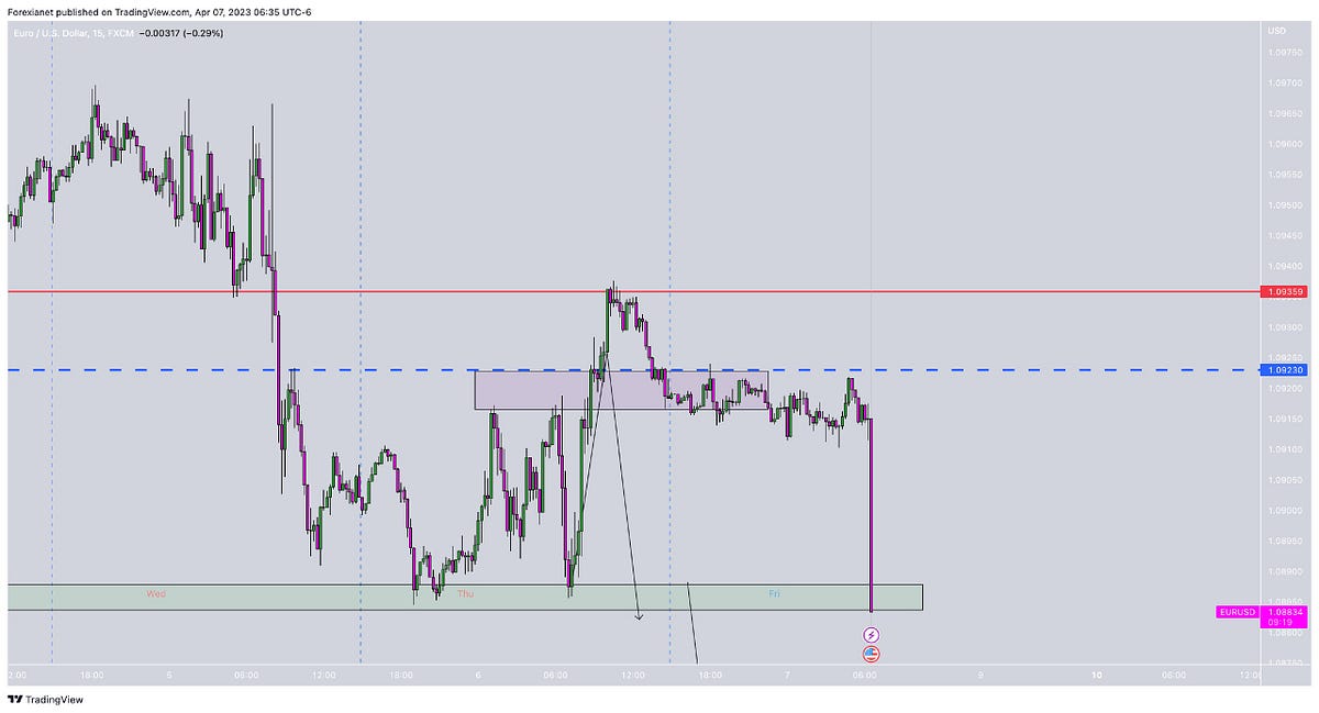 The Perfect Storm: How Our NFP Signal Made a Killing | by Forex ...