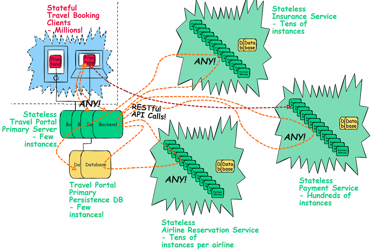 enterprise-integration-architecture-patterns-by-shashi-sastry