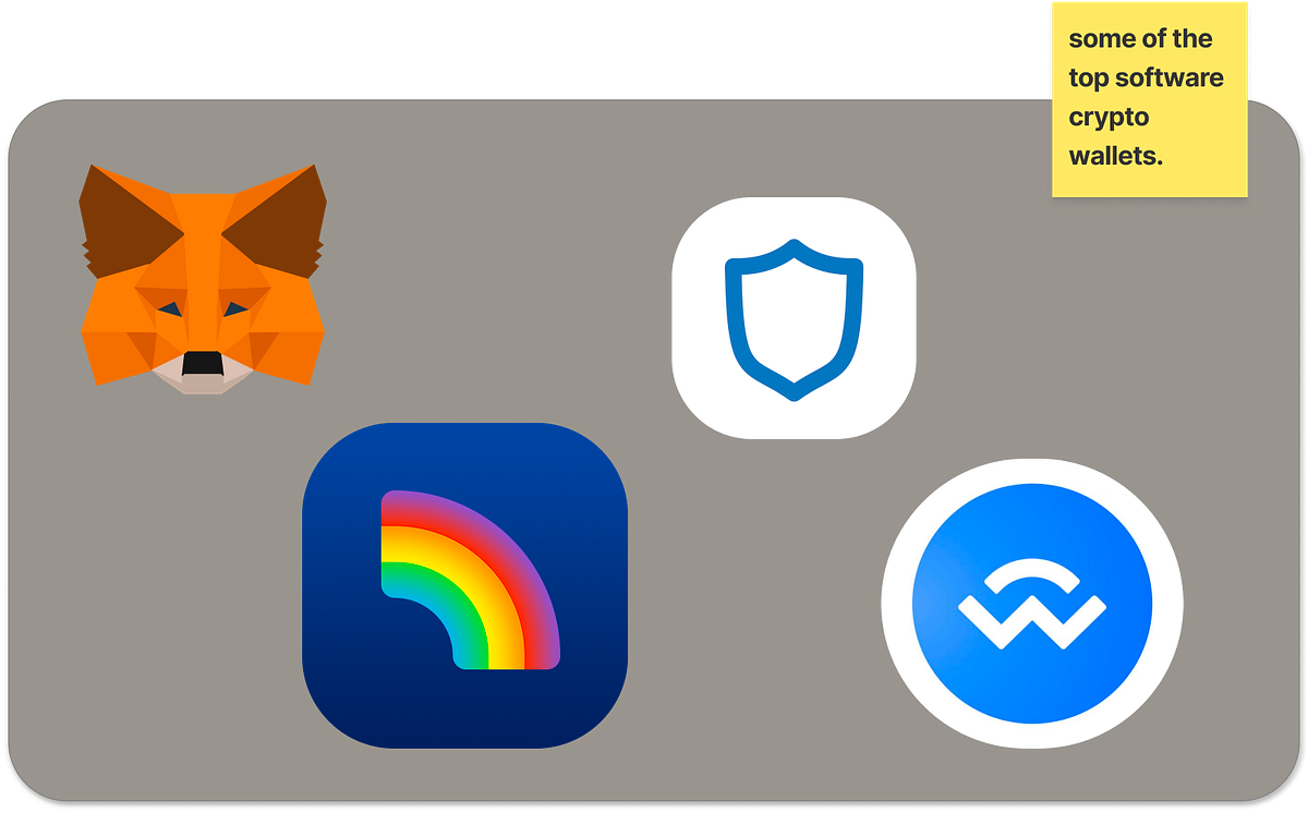 Understanding WEB 3.0 wallets:. What is a crypto wallet 👝? | by Ayush  Bhadauria | Medium