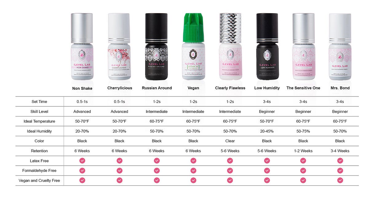 How to choose the correct lash extensions adhesive? by Grace Lucas Medium
