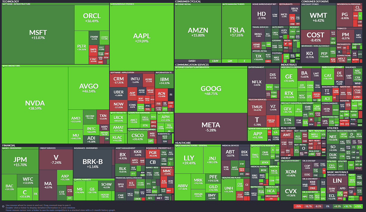 What Happens When You Stop Treating the Market Like a Puzzle | by Omid  Gheysar, PhD | Medium