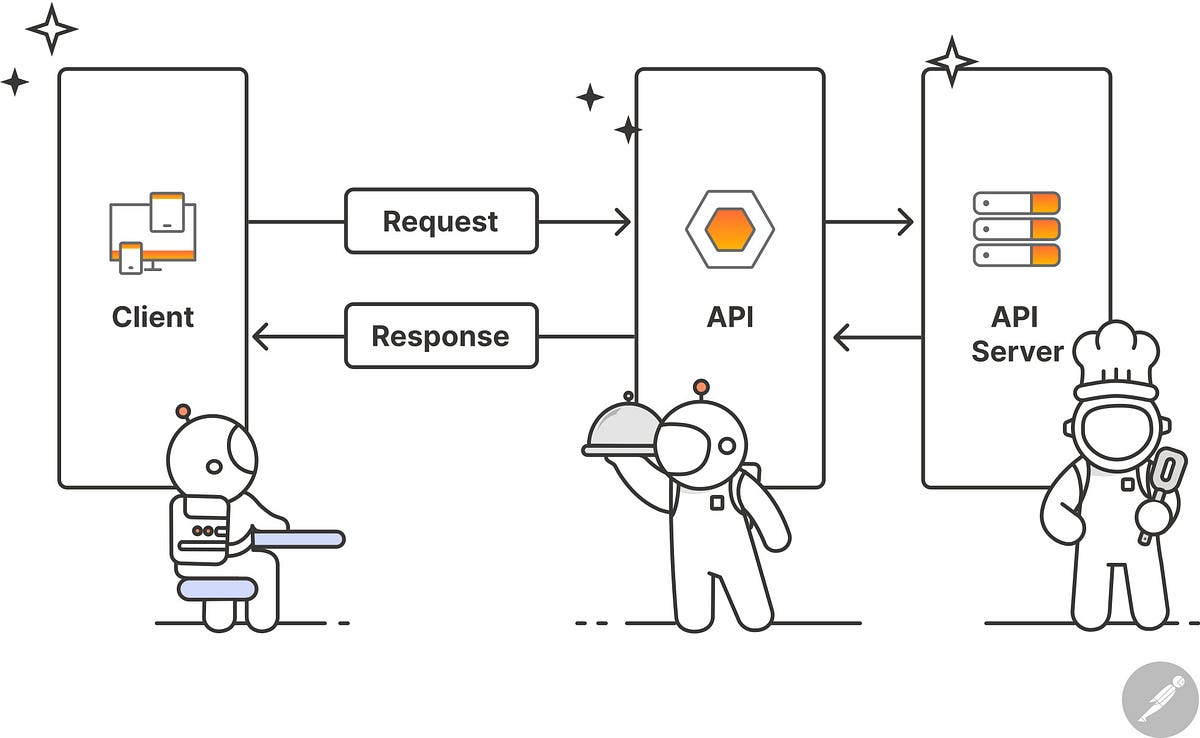 Best Practices For API Development | by Md.Tanjeeb Ahsan | Medium