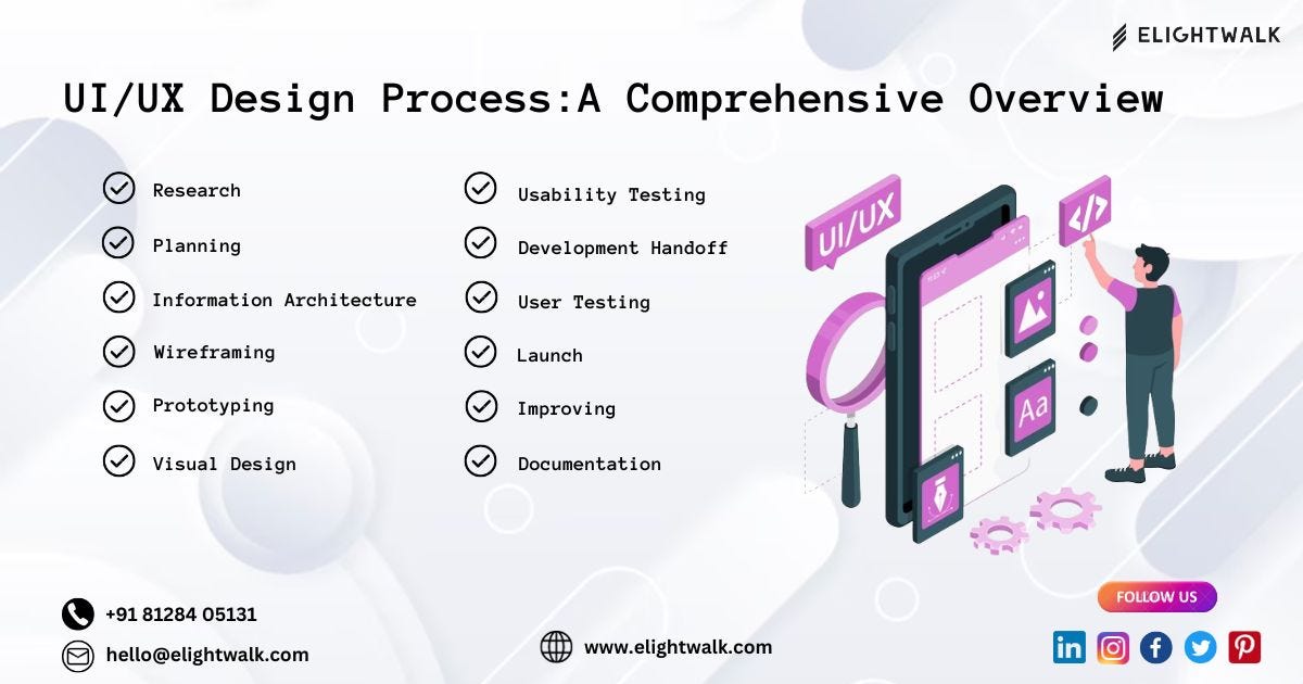 UI/UX Design Process: A Comprehensive Overview | by Elightwalk ...