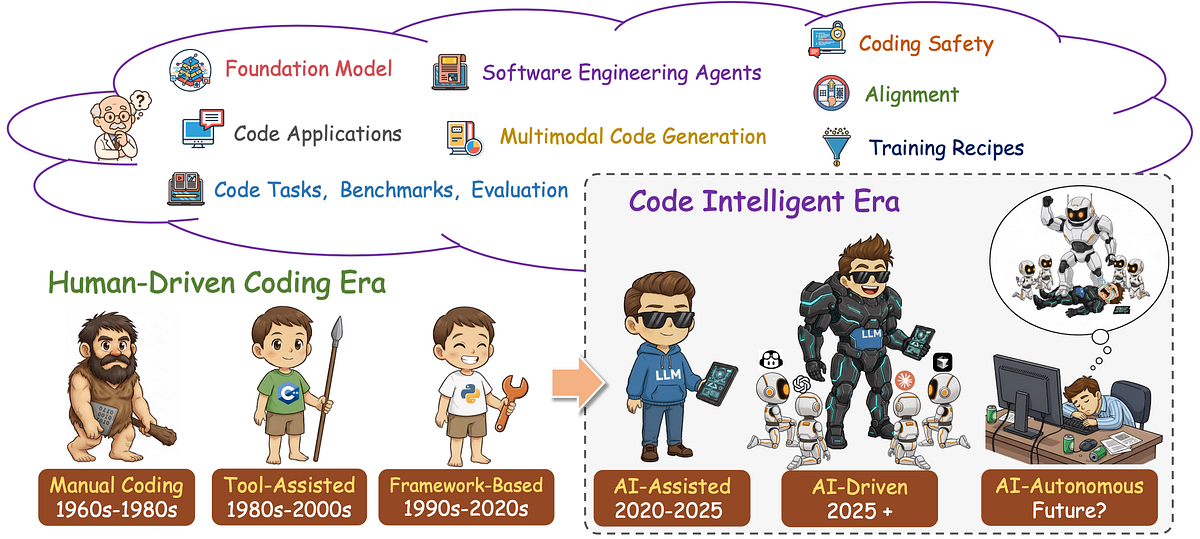 From Code Completion To Autonomous Developers The Ai Revolution