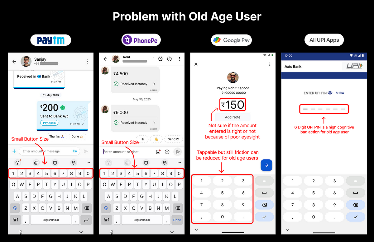 How can we increase UPI users in India? Solution liked by Dilip Asbe (CEO of NPCI)