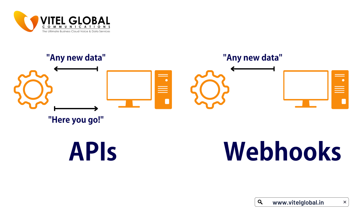 APIs vs webhooks. To start with, API and hook are… by Vitel Global India (VoIP) Medium
