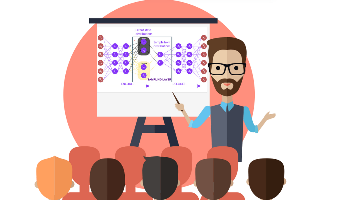 All you need to know about Variational Autoencoders | by Mohana Roy ...
