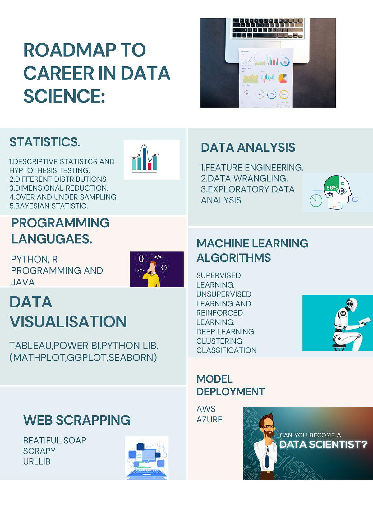 Roadmap to Data Science | by Vedangsawant | job_vacancy_result | Medium