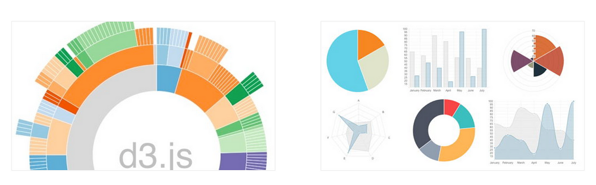 Chart.js vs D3.js. Although I am not done building all of…  by 