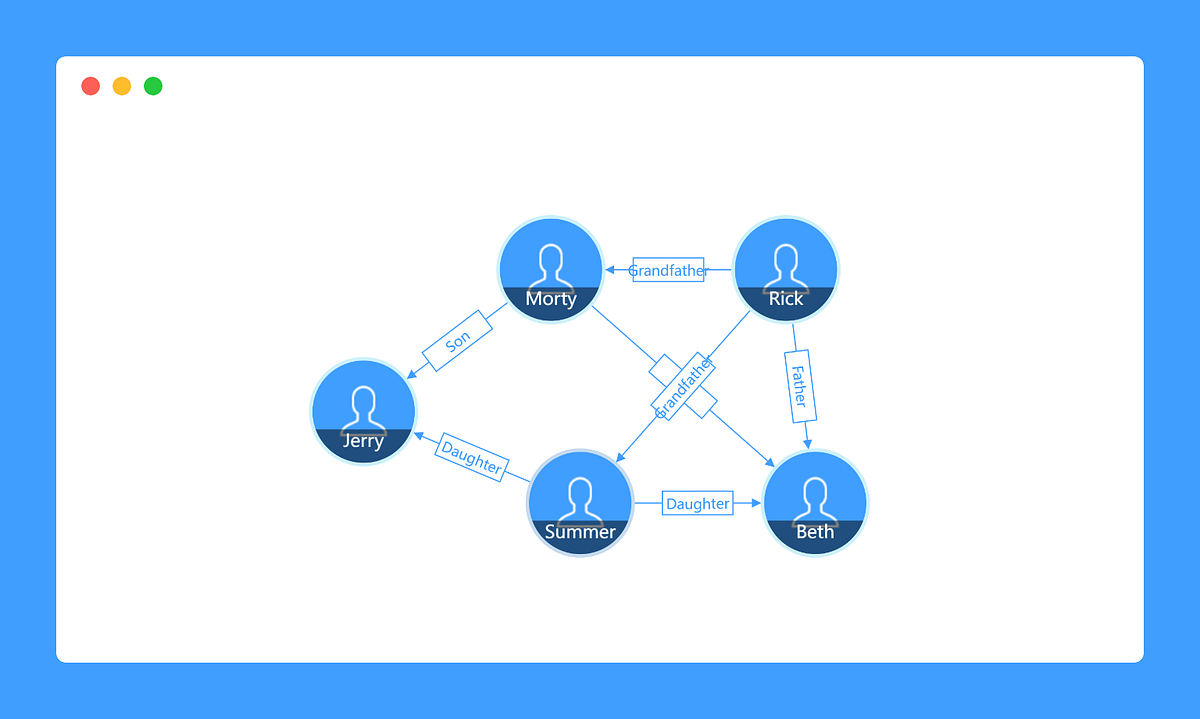 Relation Chart Generator — quickly create and generate complex ...